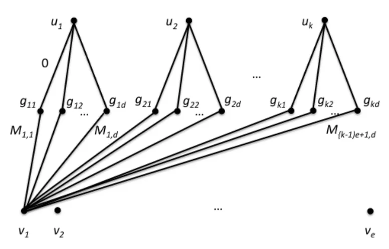 Improved Quantum Query Complexity Bounds for Some Graph Problems